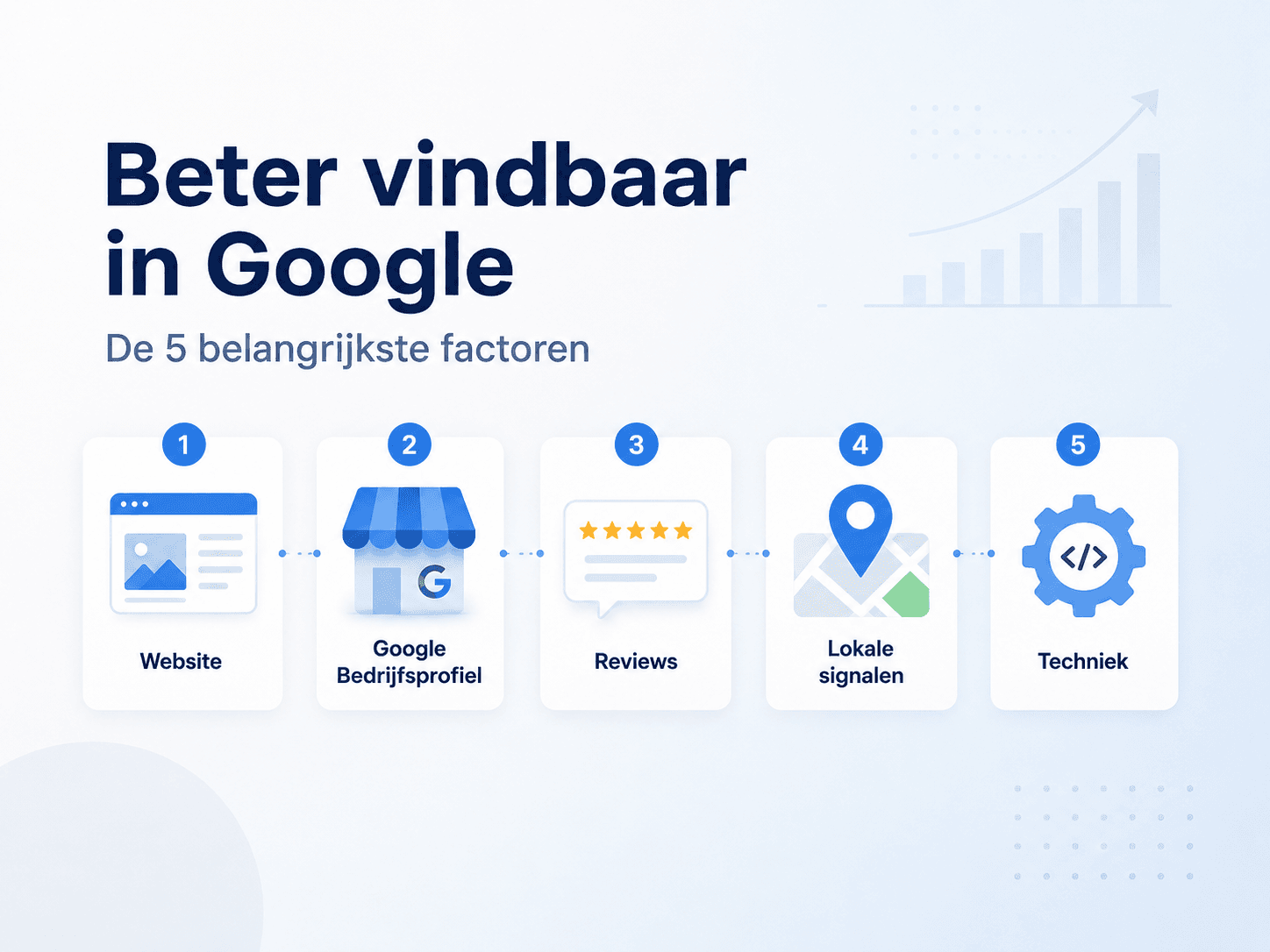 Illustratie van de 5 belangrijkste factoren om een bedrijf beter vindbaar te maken in Google