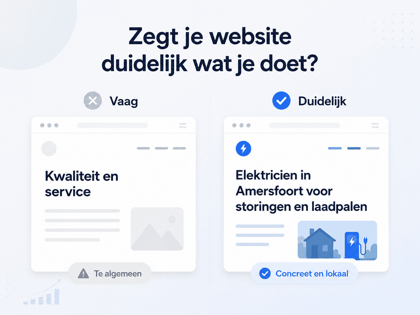 Vergelijking tussen een vage en duidelijke websiteboodschap voor betere vindbaarheid in Google