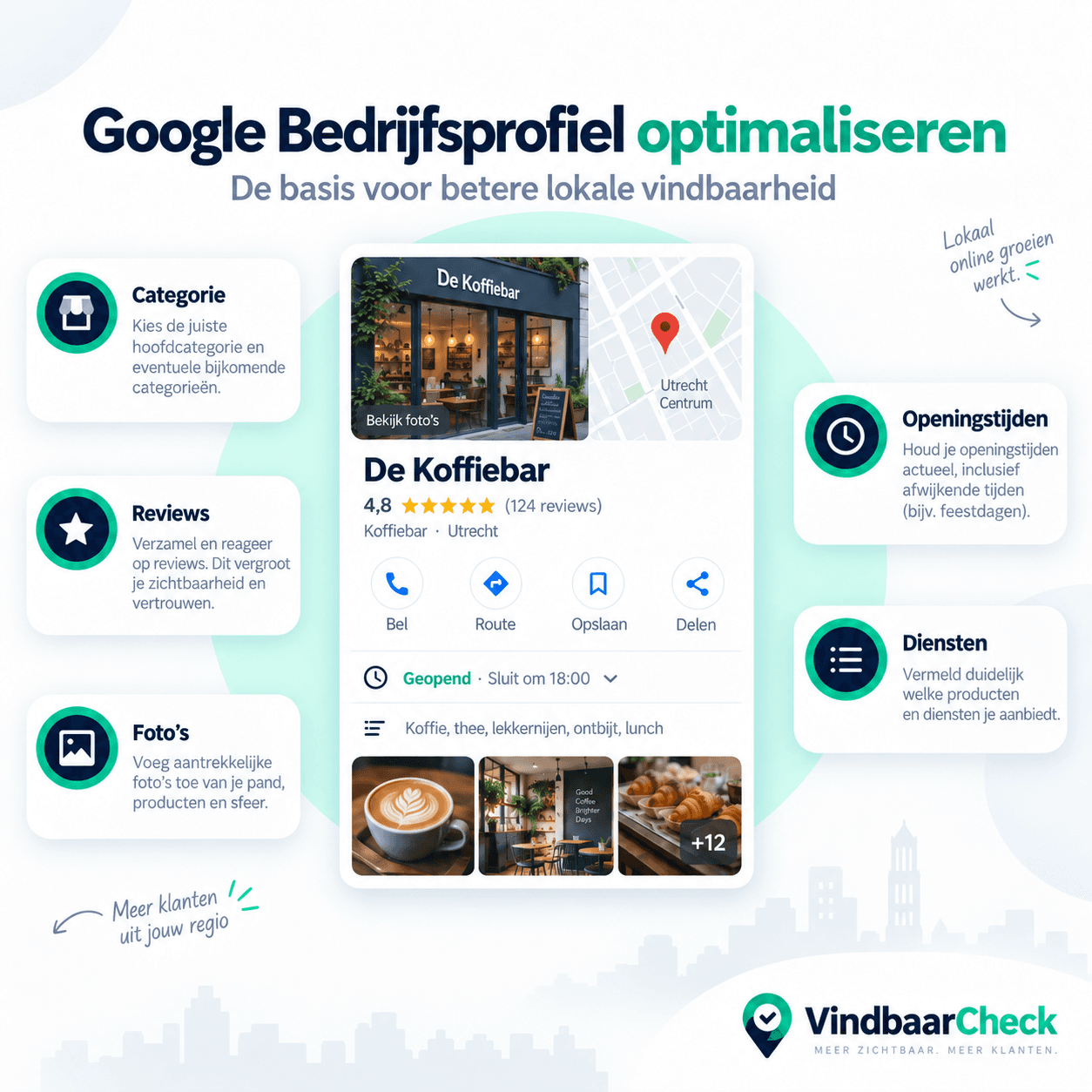 Overzicht van belangrijke onderdelen om een Google Bedrijfsprofiel te optimaliseren voor betere lokale vindbaarheid