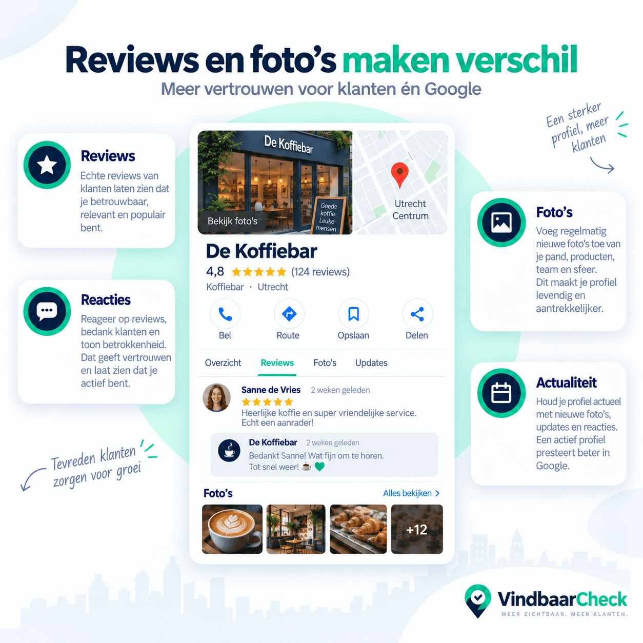 Illustratie van het belang van reviews en recente foto's voor een sterk Google Bedrijfsprofiel