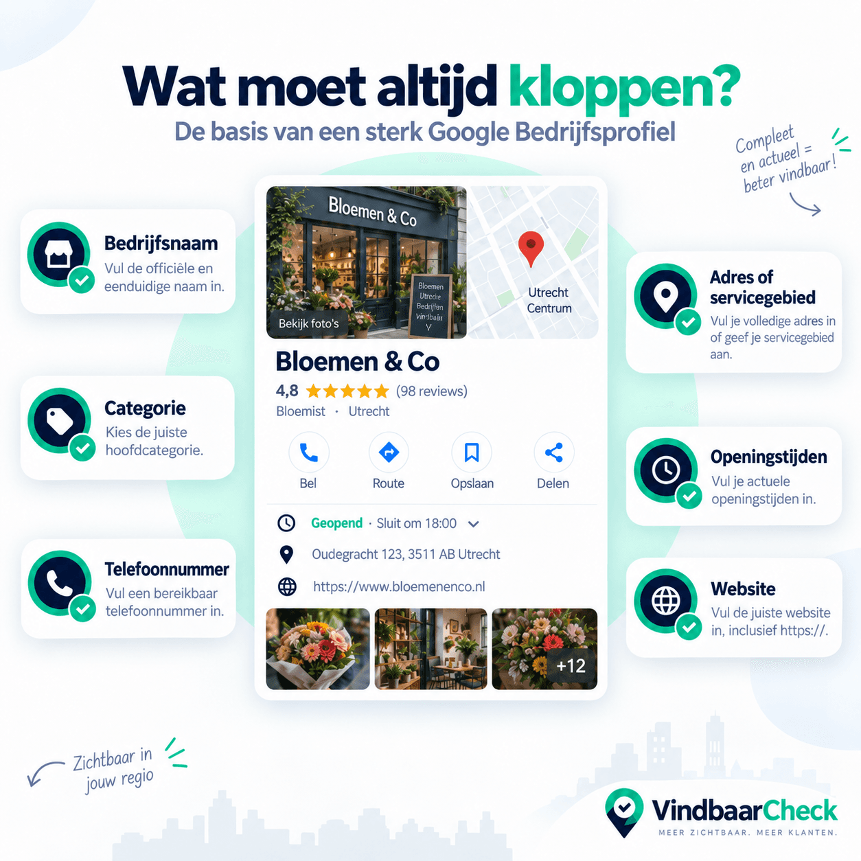 Overzicht van basisgegevens die correct moeten zijn in een Google Bedrijfsprofiel, zoals bedrijfsnaam, categorie, telefoonnummer, adres en openingstijden