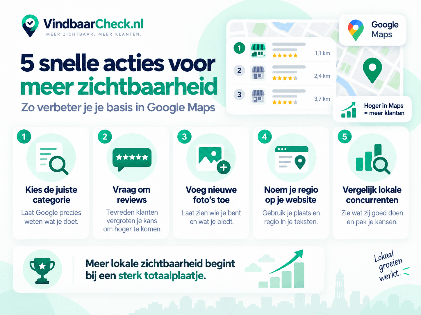 Stappenplan met 5 snelle acties om als lokaal bedrijf beter zichtbaar te worden in Google Maps