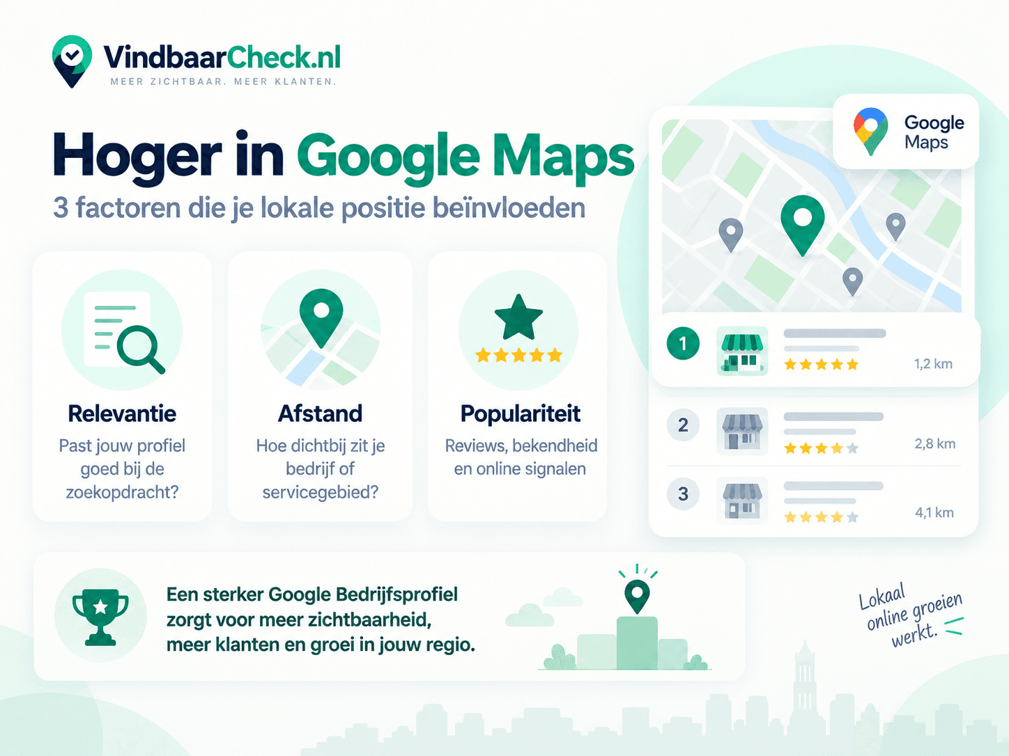 Infographic over de 3 belangrijkste factoren die bepalen hoe hoog een lokaal bedrijf in Google Maps verschijnt