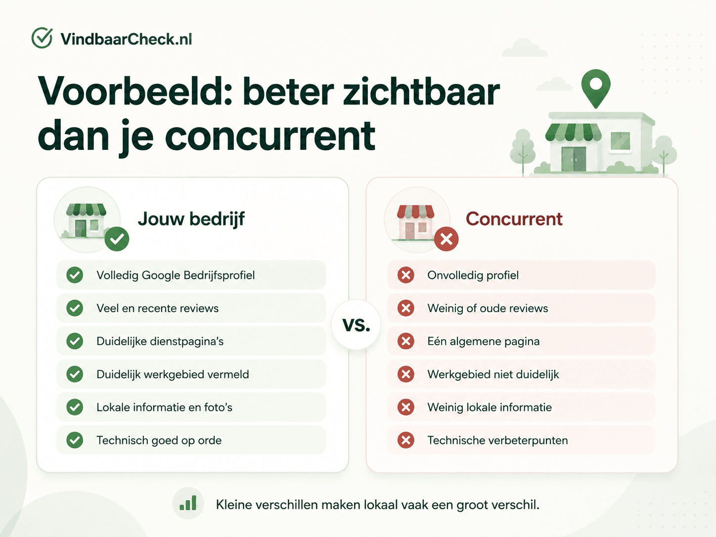 Vergelijking tussen een lokaal bedrijf en een concurrent op factoren die lokale SEO beïnvloeden
