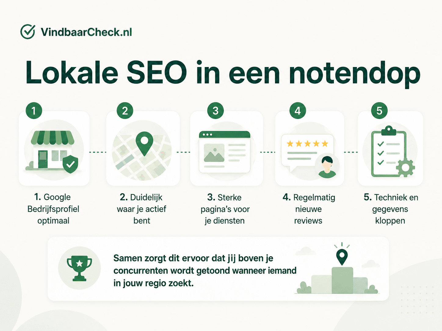 Stappenplan met 5 belangrijke onderdelen van lokale SEO voor betere lokale vindbaarheid