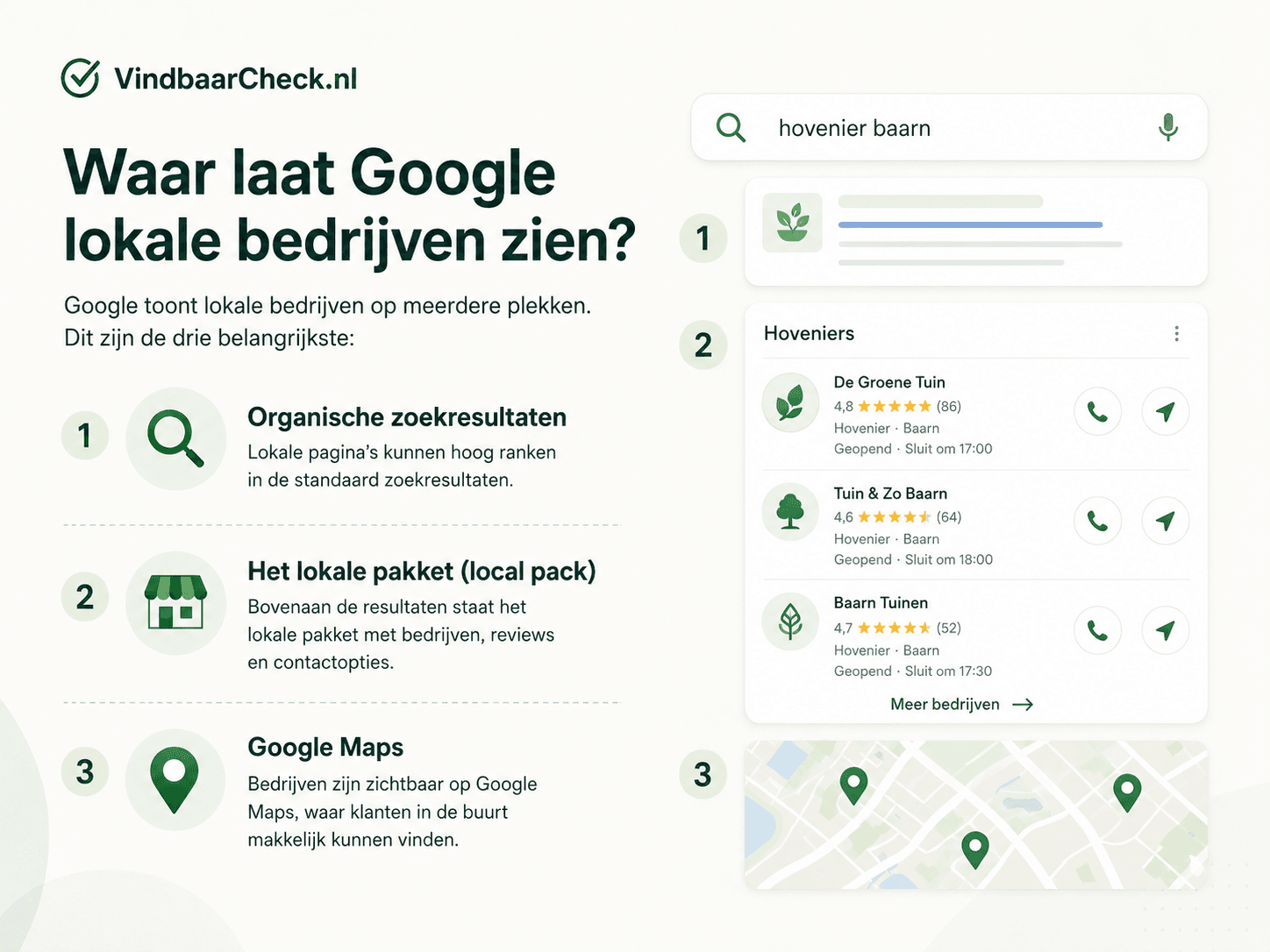 Infographic die laat zien waar Google lokale bedrijven toont in zoekresultaten, het lokale pakket en Google Maps