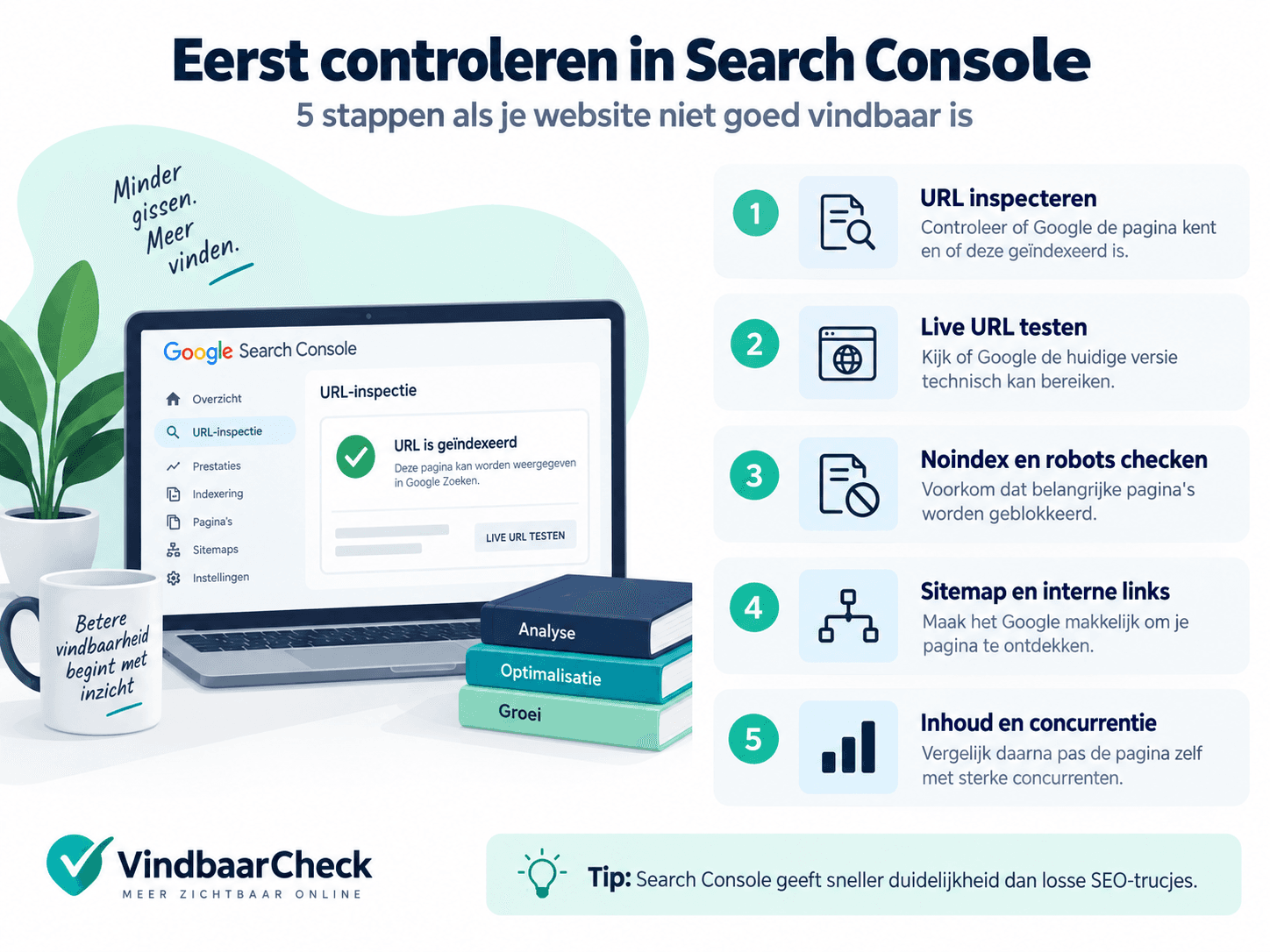 Vijf stappen in Google Search Console om te controleren waarom een website niet goed vindbaar is